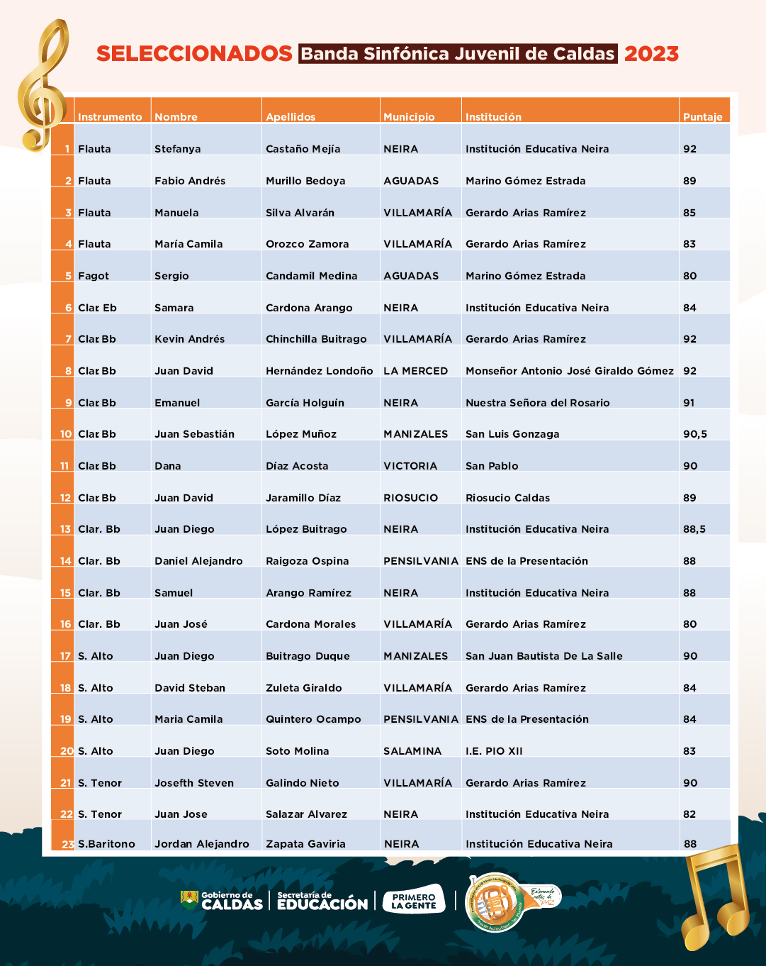 Lista_de_seleccionados_Banda_Sinfónica-02.jpg