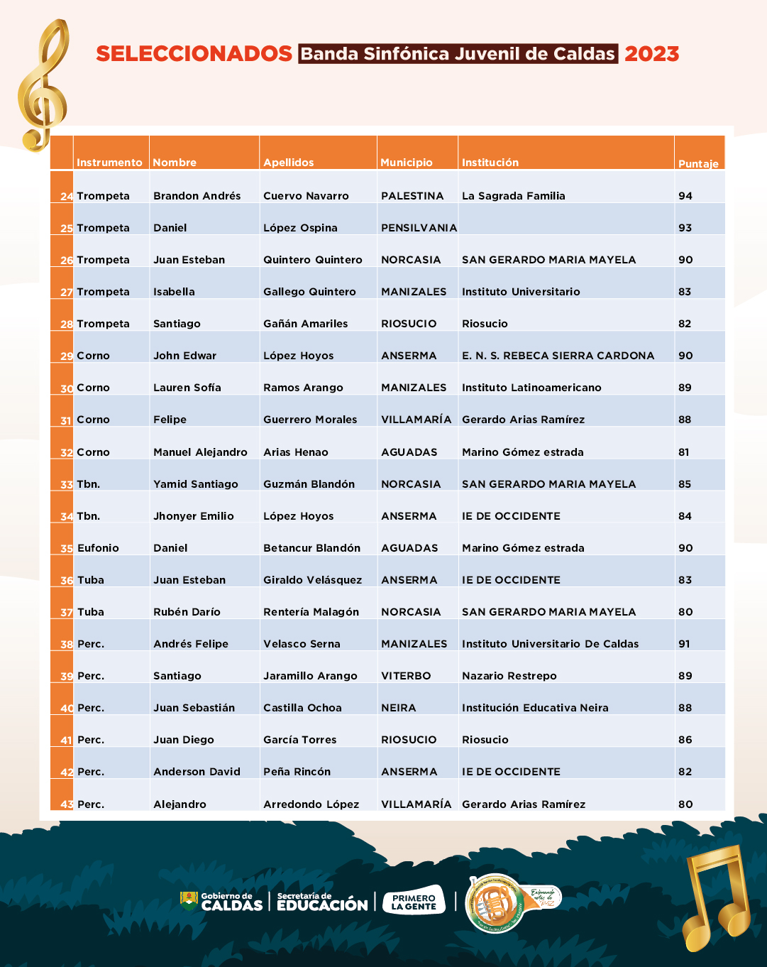 Lista_de_seleccionados_Banda_Sinfónica-03_1.jpg